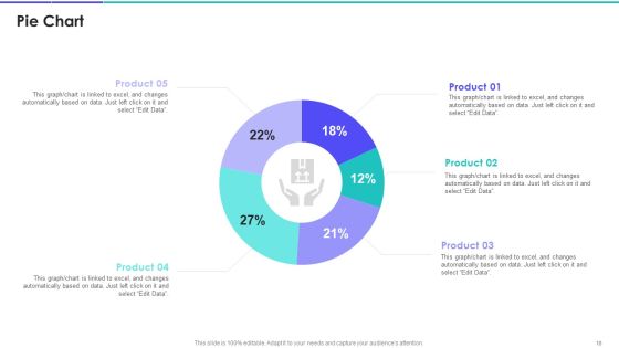 Brand Marketing Campaign Equity Scorecard Ppt PowerPoint Presentation Complete Deck With Slides Slide18