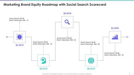 Brand Marketing Campaign Equity Scorecard Ppt PowerPoint Presentation Complete Deck With Slides Slide09