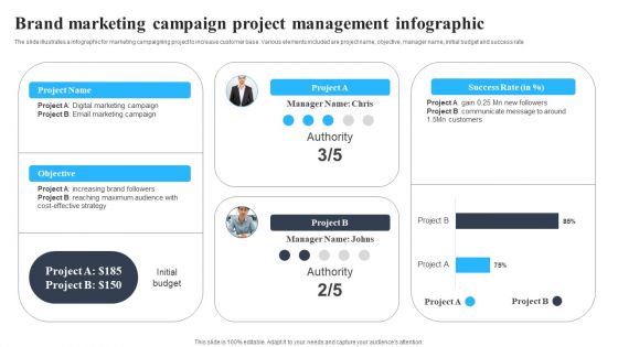 Brand Marketing Campaign Project Management Infographic Demonstration PDF