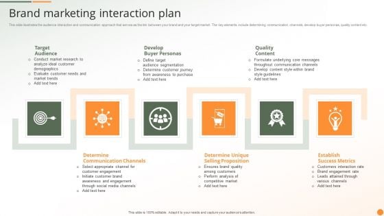 Brand Marketing Interaction Plan Ppt PowerPoint Presentation Show Professional PDF