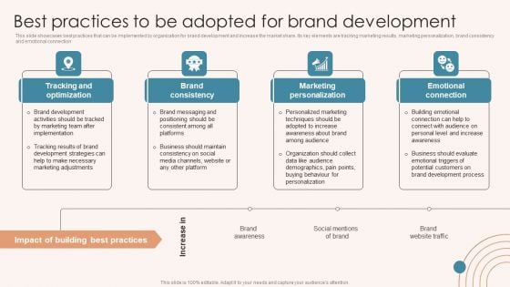 Brand Marketing Strategy Best Practices To Be Adopted For Brand Development Information PDF