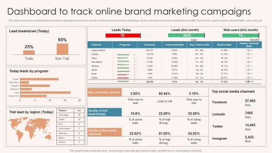 Brand Marketing Strategy Dashboard To Track Online Brand Marketing Campaigns Template PDF