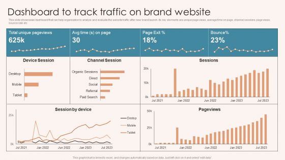 Brand Marketing Strategy Dashboard To Track Traffic On Brand Website Template PDF