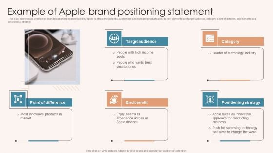 Brand Marketing Strategy Example Of Apple Brand Positioning Statement Inspiration PDF