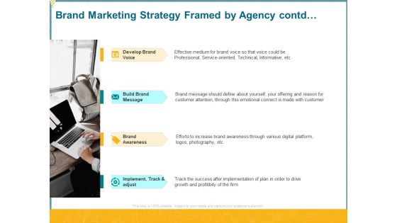 Brand Marketing Strategy Framed By Agency Contd Ppt Pictures Templates PDF