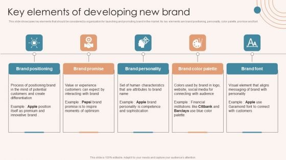 Brand Marketing Strategy Key Elements Of Developing New Brand Slides PDF