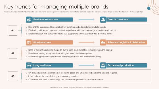 Brand Marketing Strategy Key Trends For Managing Multiple Brands Icons PDF