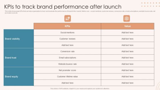 Brand Marketing Strategy Kpis To Track Brand Performance After Launch Sample PDF