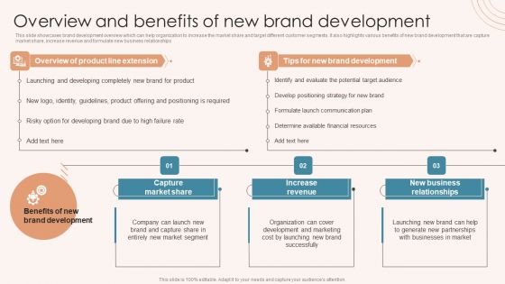 Brand Marketing Strategy Overview And Benefits Of New Brand Development Sample PDF