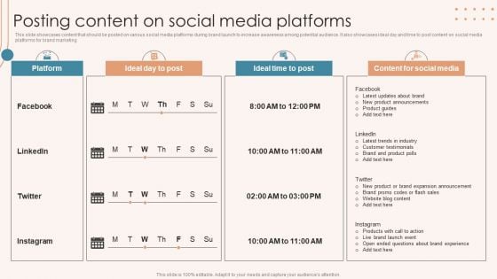 Brand Marketing Strategy Posting Content On Social Media Platforms Infographics PDF