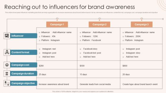 Brand Marketing Strategy Reaching Out To Influencers For Brand Awareness Pictures PDF