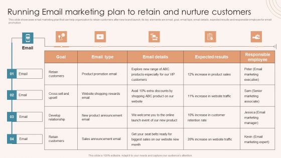 Brand Marketing Strategy Running Email Marketing Plan To Retain And Nurture Wd Microsoft PDF