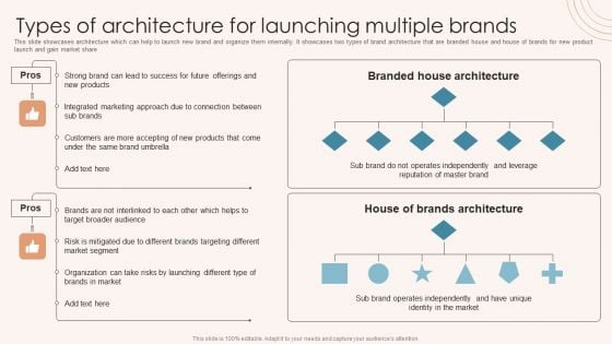 Brand Marketing Strategy Types Of Architecture For Launching Multiple Brands Wd Pictures PDF Brand Marketing Strategy Types Of Architecture For Launching Multiple Brands Wd Pictures PDF