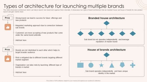 Brand Marketing Strategy Types Of Architecture For Launching Multiple Brands Wd Pictures PDF