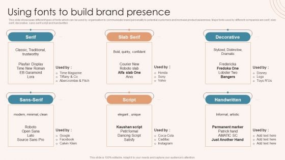 Brand Marketing Strategy Using Fonts To Build Brand Presence Wd Infographics PDF