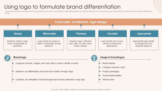 Brand Marketing Strategy Using Logo To Formulate Brand Differentiation Wd Brochure PDF