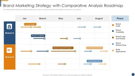 Brand Marketing Strategy With Comparative Analysis Roadmap Clipart PDF Brand Marketing Strategy With Comparative Analysis Roadmap Clipart PDF
