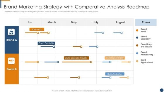 Brand Marketing Strategy With Comparative Analysis Roadmap Clipart PDF