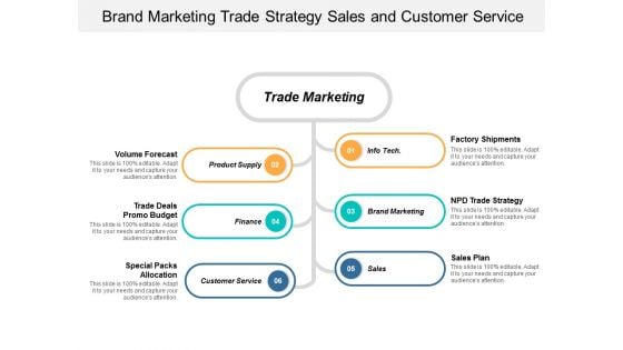 Brand Marketing Trade Strategy Sales And Customer Service Ppt Powerpoint Presentation Outline Graphics