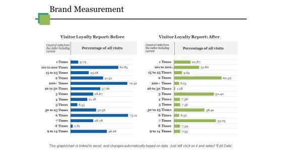 Brand Measurement Ppt PowerPoint Presentation Ideas Design Templates