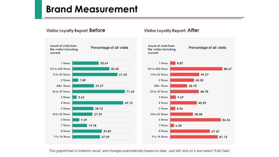 Brand Measurement Ppt PowerPoint Presentation Pictures Shapes