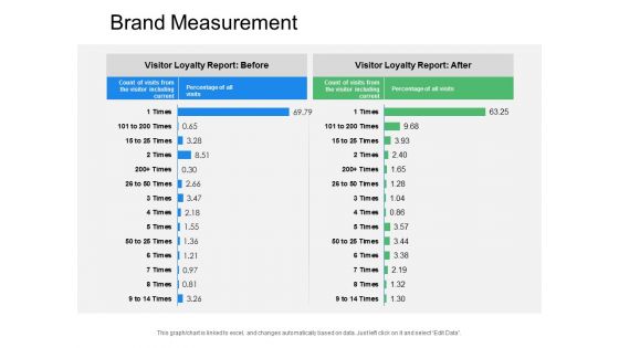 Brand Measurement Ppt Powerpoint Presentation Portfolio Graphic Images