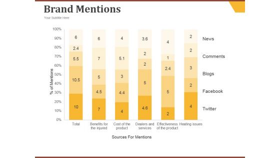 Brand Mentions Ppt PowerPoint Presentation Styles