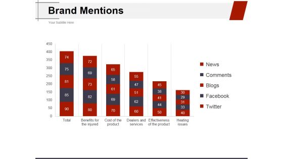 Brand Mentions Ppt PowerPoint Presentation Summary Graphic Images