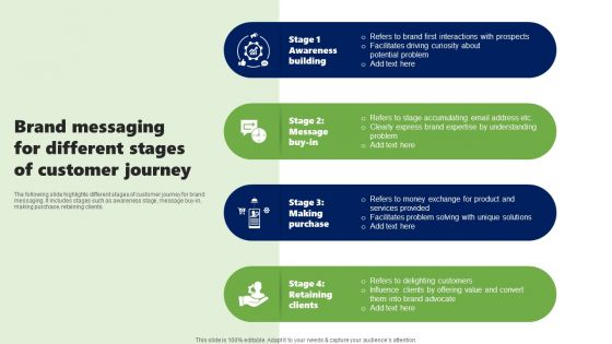 Brand Messaging For Different Stages Of Customer Journey Inspiration PDF