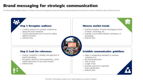Brand Messaging For Strategic Communication Ideas PDF
