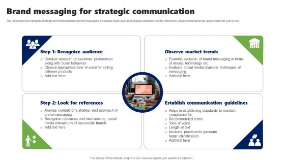Brand Messaging For Strategic Communication Ideas PDF Brand Messaging For Strategic Communication Ideas PDF