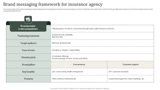 Brand Messaging Framework For Insurance Agency Ideas PDF