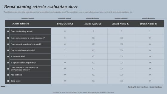 Brand Naming Criteria Evaluation Sheet Strategies For Rebranding Without Losing Download PDF Brand Naming Criteria Evaluation Sheet Strategies For Rebranding Without Losing Download PDF