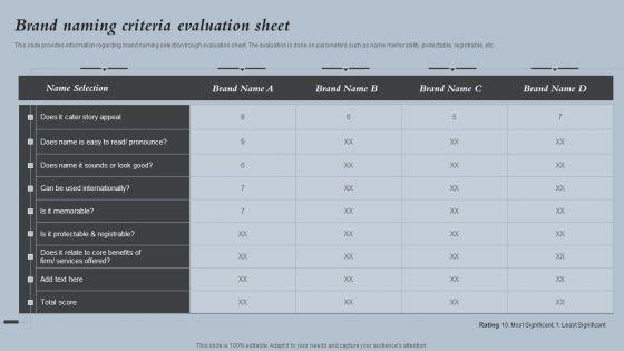 Brand Naming Criteria Evaluation Sheet Strategies For Rebranding Without Losing Download PDF