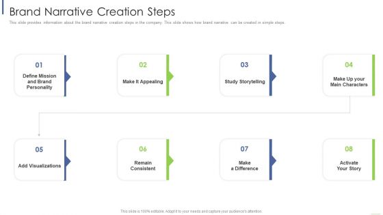 Brand Narrative Creation Steps Ppt Layouts Picture PDF