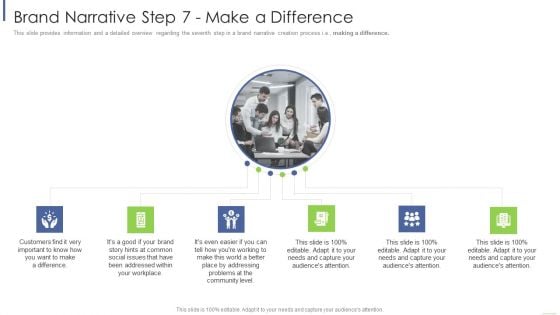 Brand Narrative Step 7 Make A Difference Themes PDF