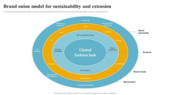 Brand Onion Model For Sustainability And Extension Clipart PDF