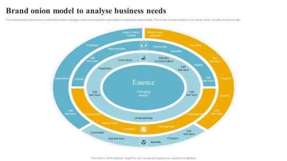 Brand Onion Model To Analyse Business Needs Brochure PDF