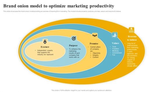 Brand Onion Model To Optimize Marketing Productivity Background PDF