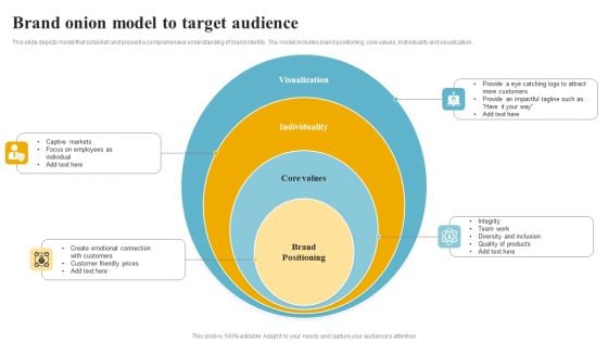 Brand Onion Model To Target Audience Themes PDF