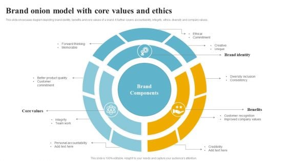 Brand Onion Model With Core Values And Ethics Graphics PDF