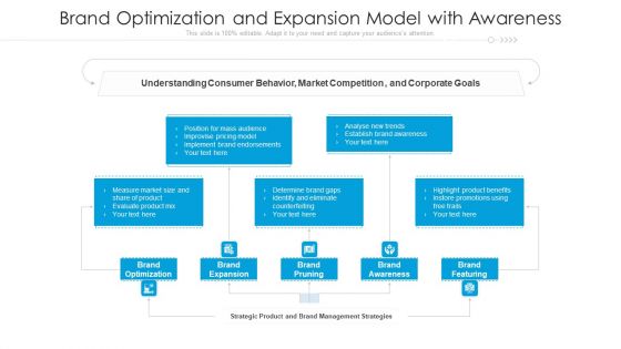 Brand Optimization And Expansion Model With Awareness Ppt Ideas Designs PDF