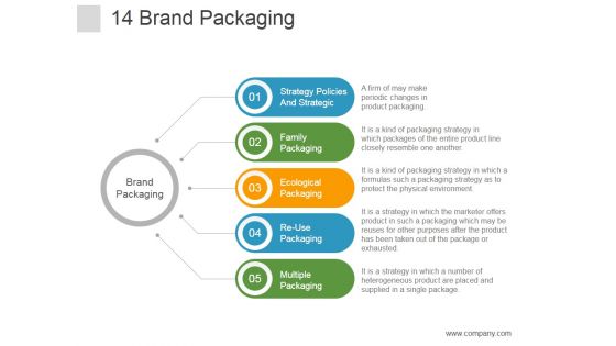 Brand Packaging Ppt PowerPoint Presentation Graphics