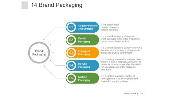 Brand Packaging Ppt PowerPoint Presentation Graphics