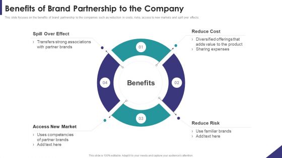 Brand Partnership Investor Benefits Of Brand Partnership To The Company Mockup PDF