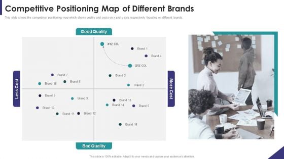 Brand Partnership Investor Competitive Positioning Map Of Different Brands Themes PDF