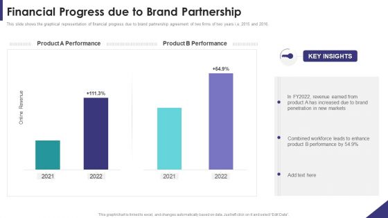 Brand Partnership Investor Financial Progress Due To Brand Partnership Inspiration PDF