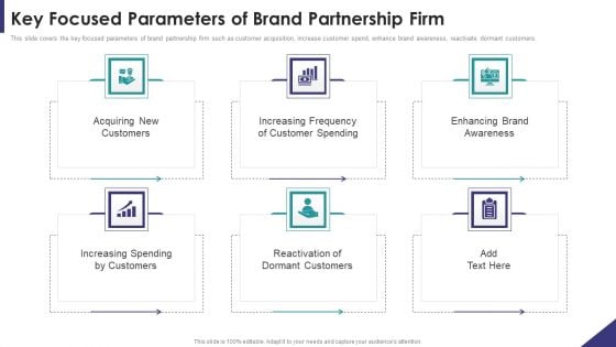 Brand Partnership Investor Key Focused Parameters Of Brand Partnership Firm Topics PDF Brand Partnership Investor Key Focused Parameters Of Brand Partnership Firm Topics PDF