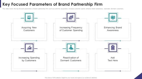 Brand Partnership Investor Key Focused Parameters Of Brand Partnership Firm Topics PDF