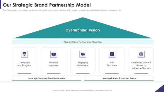 Brand Partnership Investor Our Strategic Brand Partnership Model Designs PDF